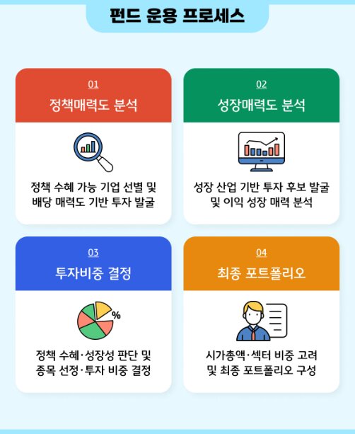 KB 새로운 고배당 펀드 운용 프로세스